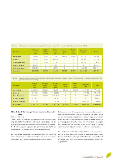 Voortgangsrapport 2010 - Vlaamse Landmaatschappij