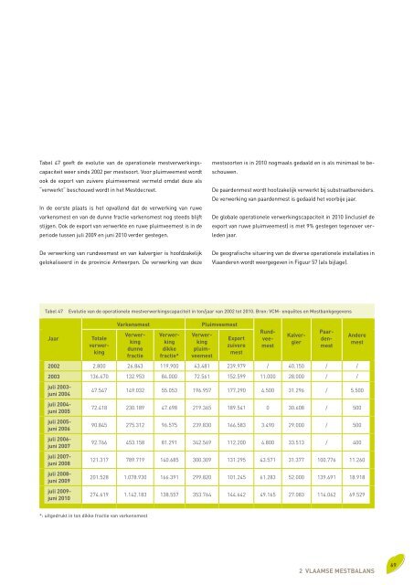 Voortgangsrapport 2010 - Vlaamse Landmaatschappij