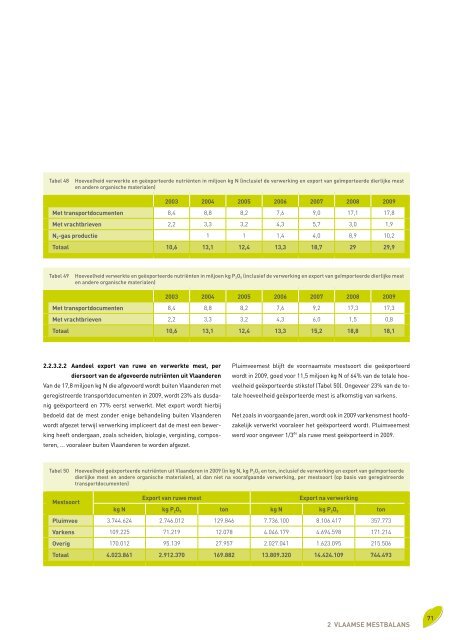 Voortgangsrapport 2010 - Vlaamse Landmaatschappij