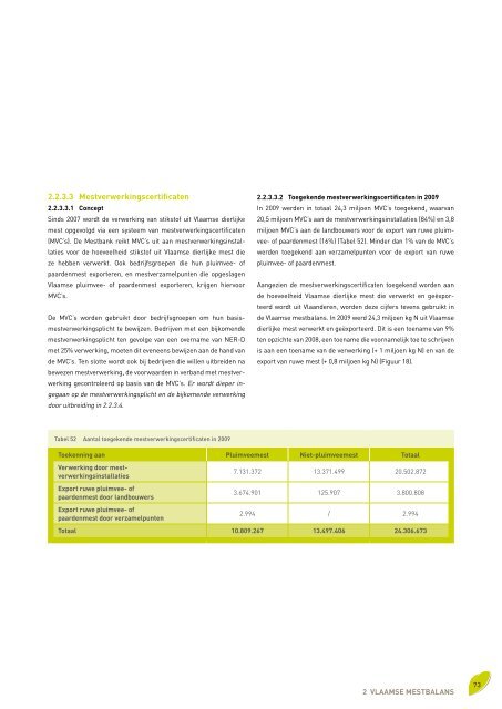 Voortgangsrapport 2010 - Vlaamse Landmaatschappij