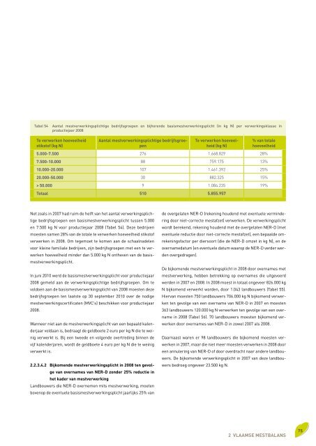 Voortgangsrapport 2010 - Vlaamse Landmaatschappij