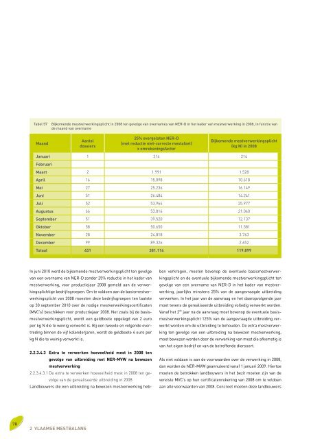 Voortgangsrapport 2010 - Vlaamse Landmaatschappij