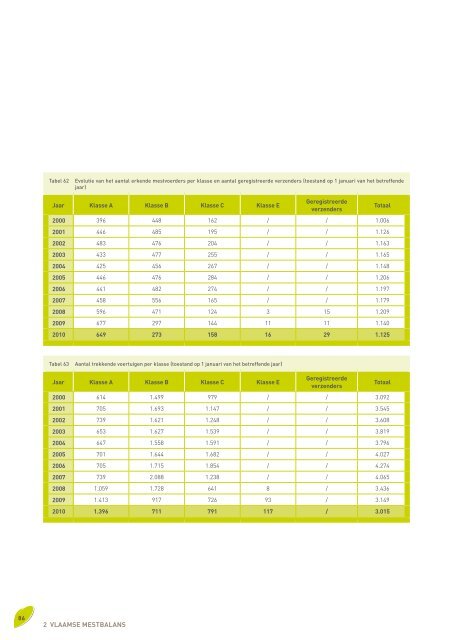 Voortgangsrapport 2010 - Vlaamse Landmaatschappij