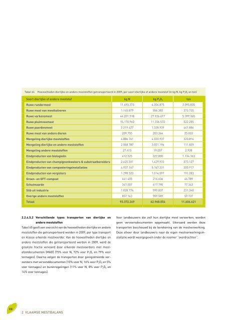 Voortgangsrapport 2010 - Vlaamse Landmaatschappij