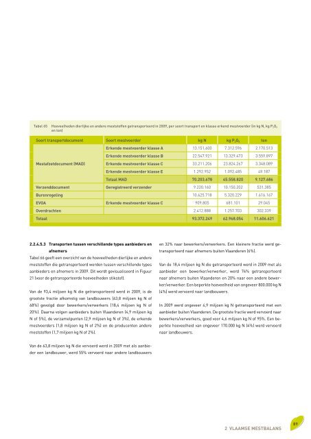 Voortgangsrapport 2010 - Vlaamse Landmaatschappij