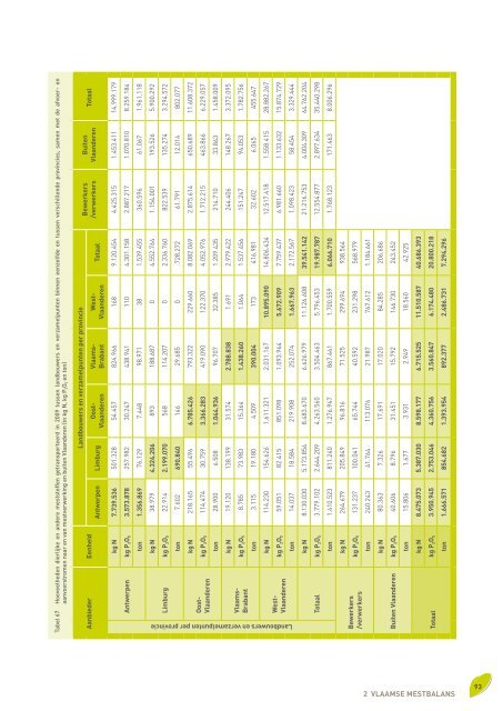 Voortgangsrapport 2010 - Vlaamse Landmaatschappij