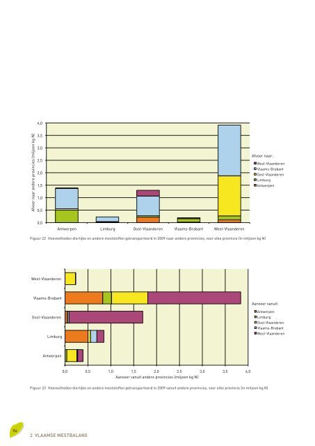 Voortgangsrapport 2010 - Vlaamse Landmaatschappij