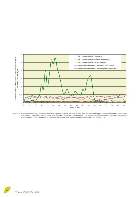 Voortgangsrapport 2010 - Vlaamse Landmaatschappij