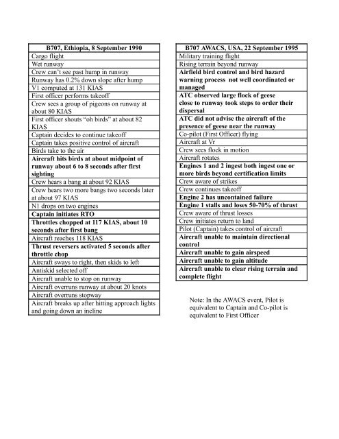 Event Sequence Analysis - Bird Strikes - Airline Safety and Security ...