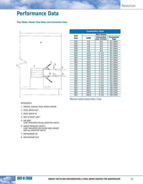 dectron_design - RJI-Sales.com