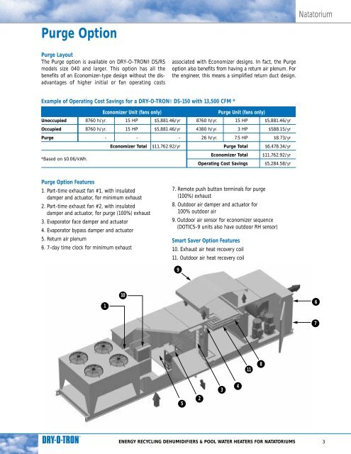 dectron_design - RJI-Sales.com