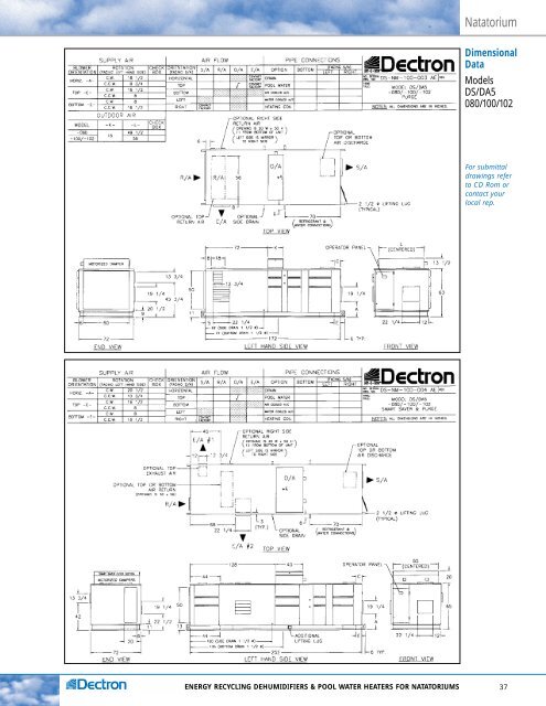 dectron_design - RJI-Sales.com