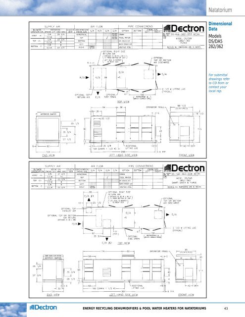 dectron_design - RJI-Sales.com