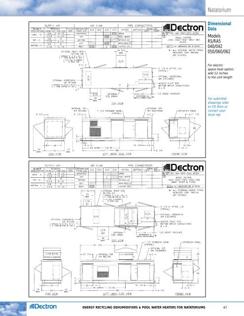 dectron_design - RJI-Sales.com