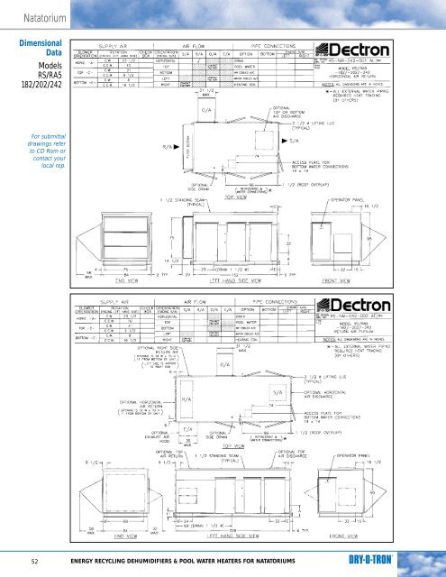 dectron_design - RJI-Sales.com
