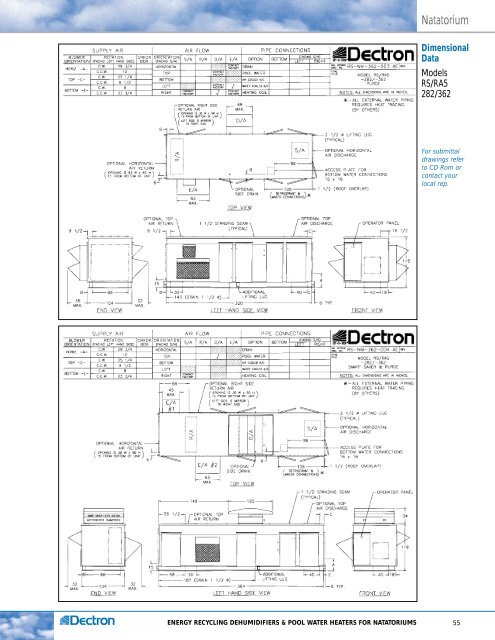 dectron_design - RJI-Sales.com