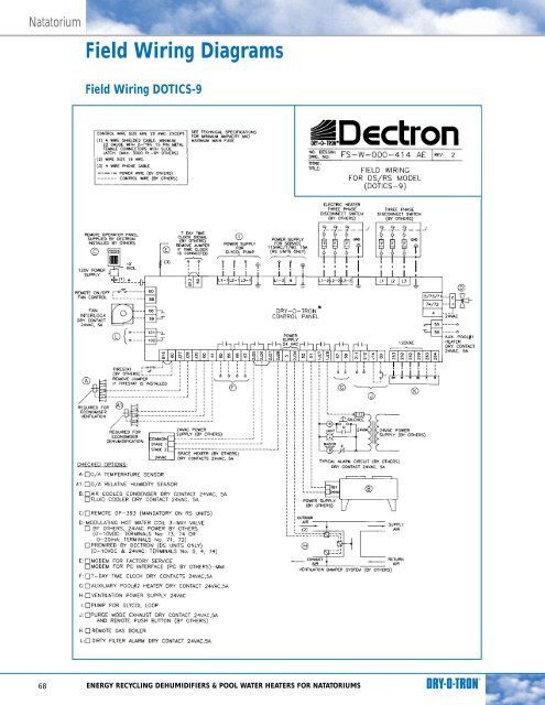 dectron_design - RJI-Sales.com