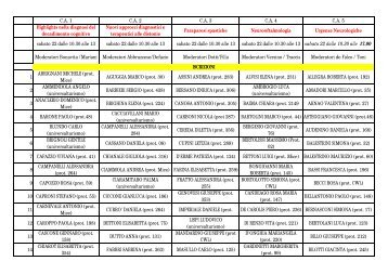 prenotazioni corsi di aggiornamento numero chiuso agg. 11 ottobre ...