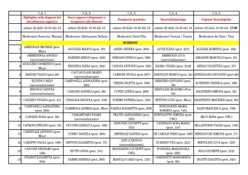 prenotazioni corsi di aggiornamento numero chiuso agg. 11 ottobre ...