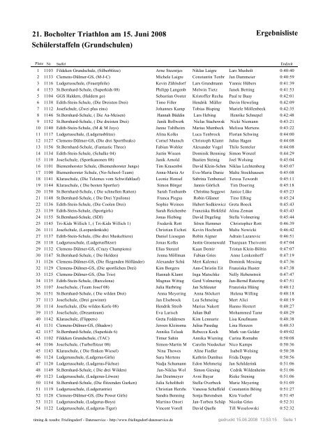 Ergebnisliste SchÃ¼lerstaffeln (Grundschulen) 21 ... - Aasee-Triathlon