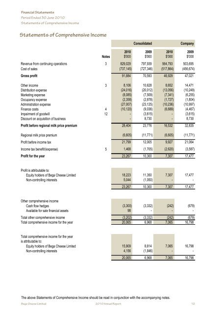 Annual Report - Bega Cheese