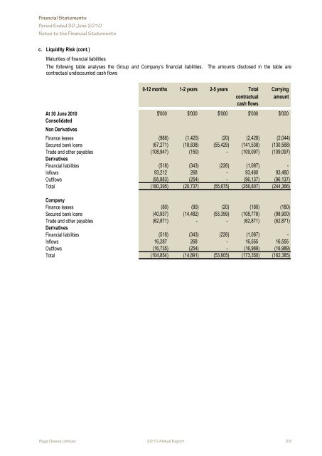 Annual Report - Bega Cheese