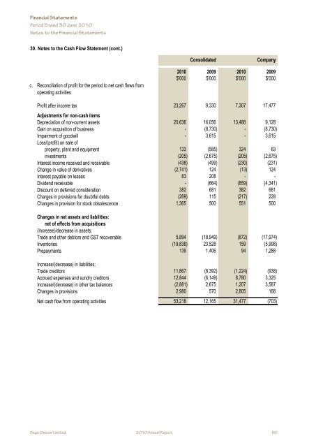 Annual Report - Bega Cheese