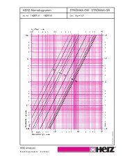 StrÄ±max Diagramme (1199) - Herz Valves UK