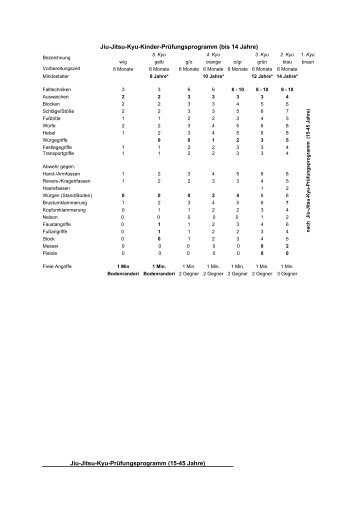 Jiu-Jitsu-Kyu-Kinder-Prüfungsprogramm (bis 14 Jahre)