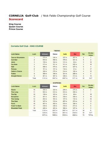 CORNELIA Golf-Club / Nick Faldo Championship Golf Course ...