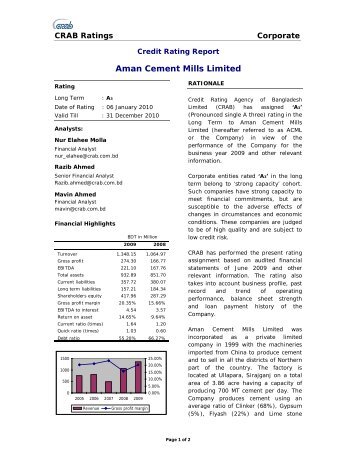 Aman Cement Mills Limited - Credit Rating Agency of Bangladesh