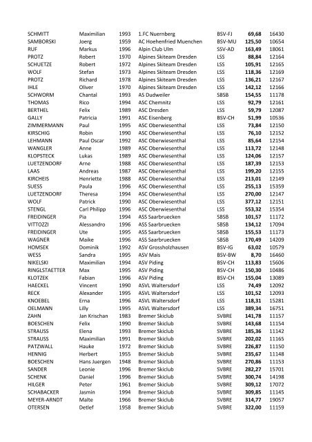 Endliste Senioren/Jugend 2013 vereinsweise - Deutscher Skiverband