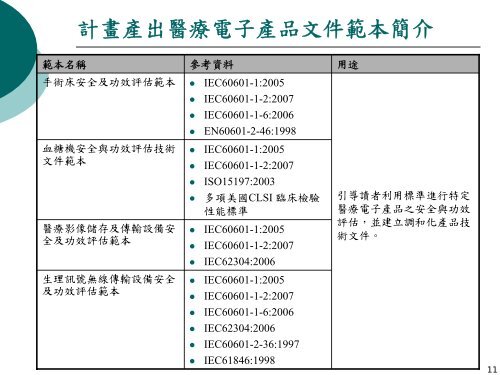 2 - å·¥æ¥­æè¡ç ç©¶é¢éæ¸¬æè¡ç¼å±ä¸­å¿é«çå¨æé©è­å®¤