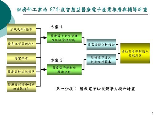 2 - å·¥æ¥­æè¡ç ç©¶é¢éæ¸¬æè¡ç¼å±ä¸­å¿é«çå¨æé©è­å®¤