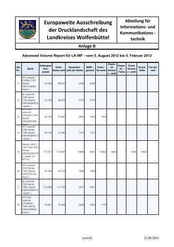 Anlage B - Landkreis WolfenbÃ¼ttel