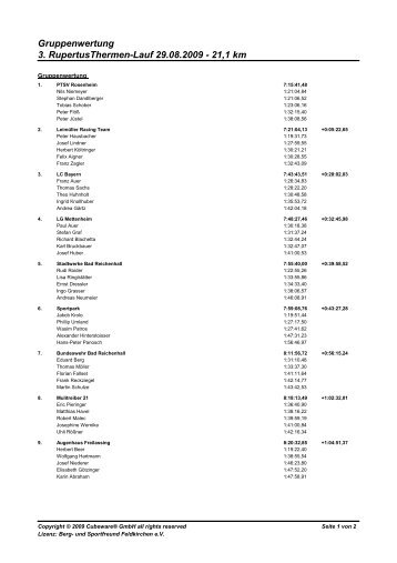 Gruppenwertung 3. RupertusThermen-Lauf 29.08.2009 - 21,1 km
