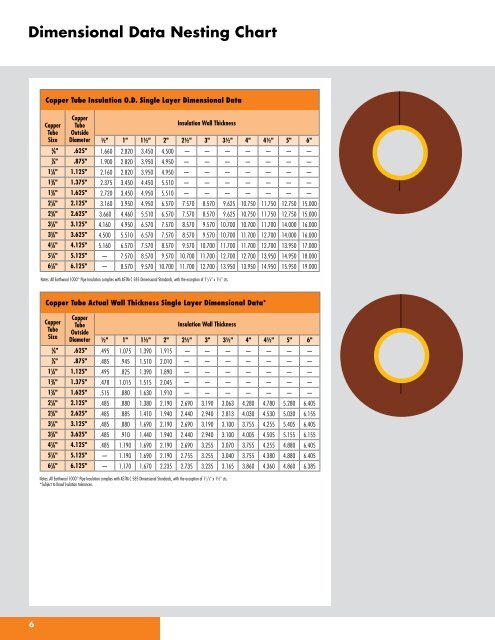 Wall Insulation Thickness Chart