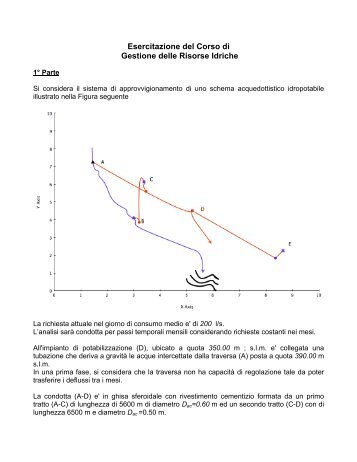 Esercitazione del Corso di Gestione delle Risorse Idriche