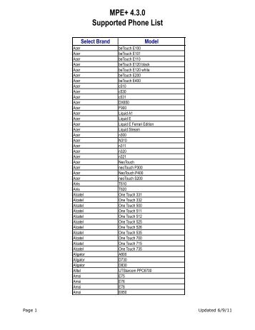 MPE+ 4.3.0 Supported Phone List - Data Duplication Ltd