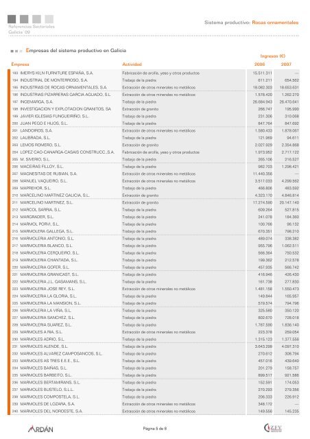 Page 1 Sistema productivo: Rocas ornamentales Empresa Actividad ...