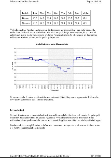 Misurazioni e rilievi fonometrici A.Farina ( 260Kb *.PDF)