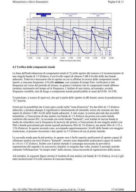 Misurazioni e rilievi fonometrici A.Farina ( 260Kb *.PDF)