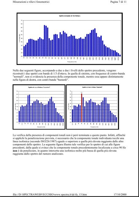 Misurazioni e rilievi fonometrici A.Farina ( 260Kb *.PDF)