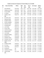 Tentative seniority list of Inspectors of Telecom Wing as on 31.01.2009