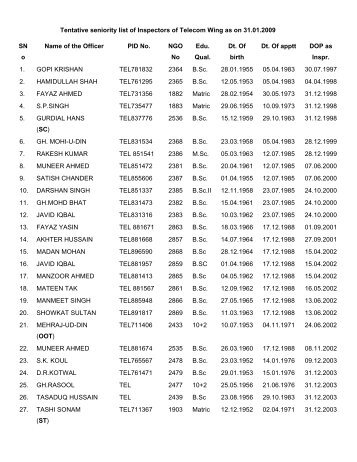 Tentative seniority list of Inspectors of Telecom Wing as on 31.01.2009