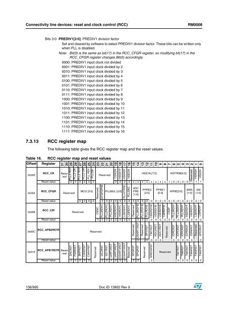 STM32F101xx, STM32F102xx, STM32F103xx, STM32F105xx and ...