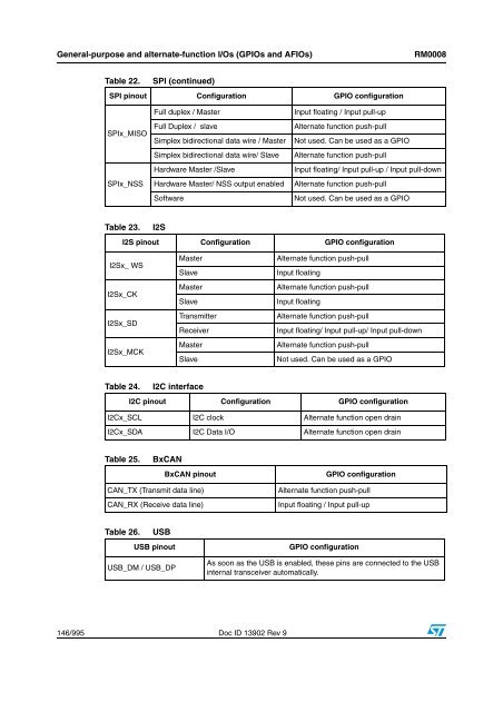 STM32F101xx, STM32F102xx, STM32F103xx, STM32F105xx and ...