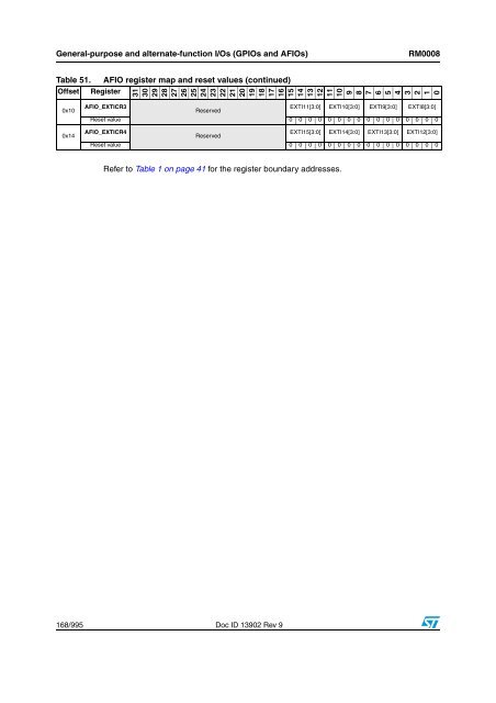 STM32F101xx, STM32F102xx, STM32F103xx, STM32F105xx and ...