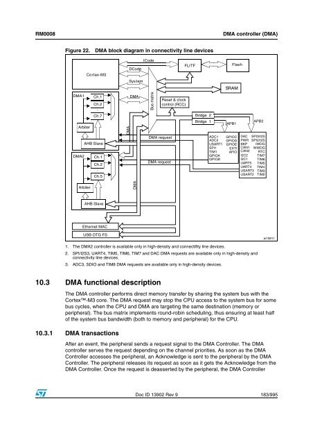 STM32F101xx, STM32F102xx, STM32F103xx, STM32F105xx and ...