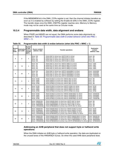 STM32F101xx, STM32F102xx, STM32F103xx, STM32F105xx and ...